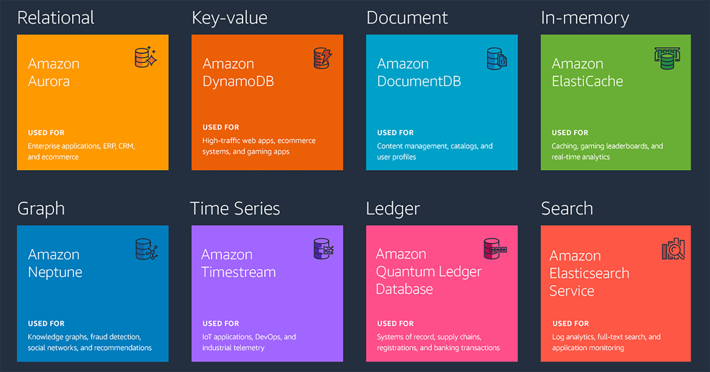 AWS Certified Cloud Practitioner: Databases 