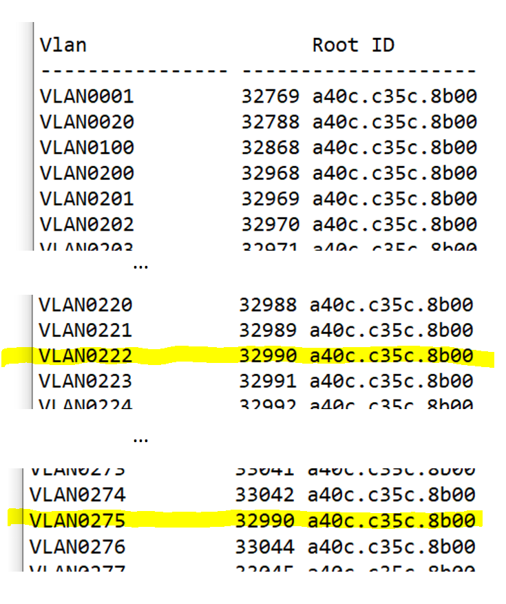 <i>Bild 2: Ausschnitt eines Log Files mit doppelter Root ID</i><br>