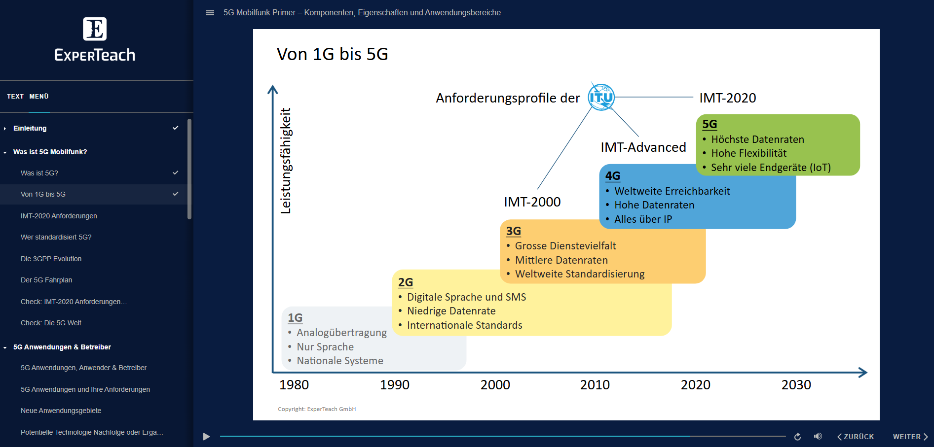 E-Learning Ansicht 5G Mobilfunk primer