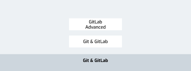 Git-GitLab-Training