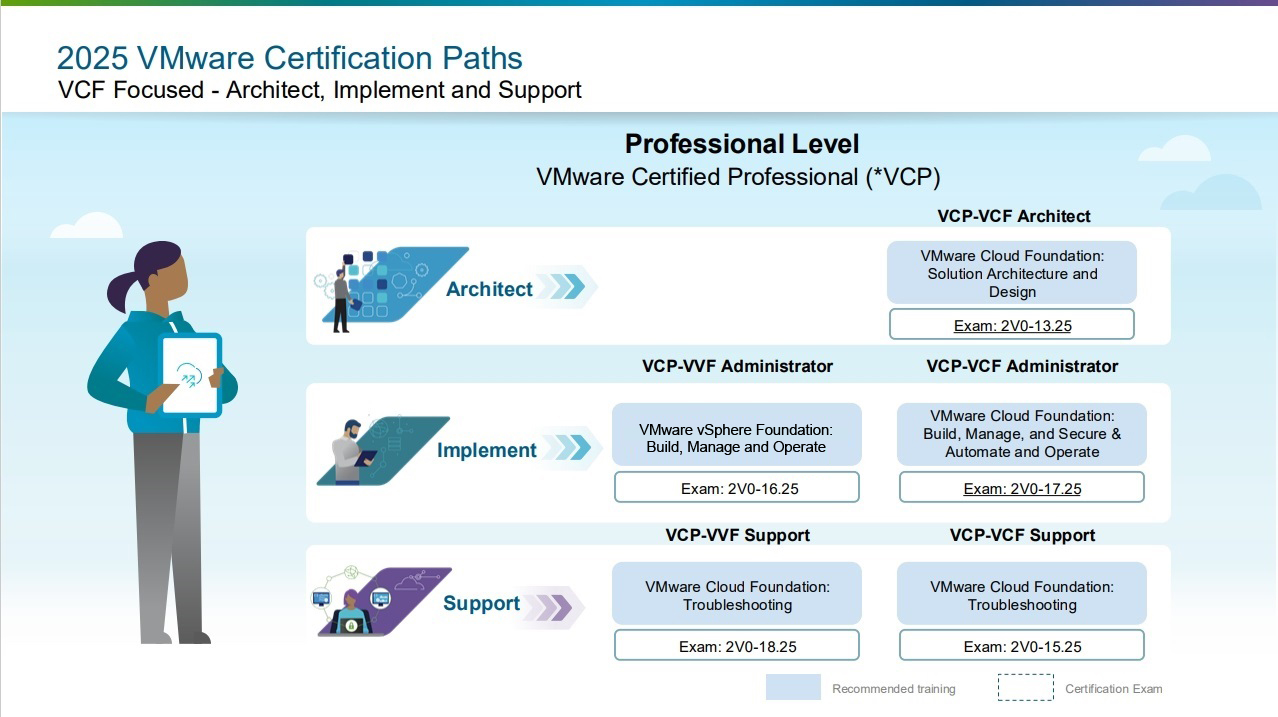 VMware Certification