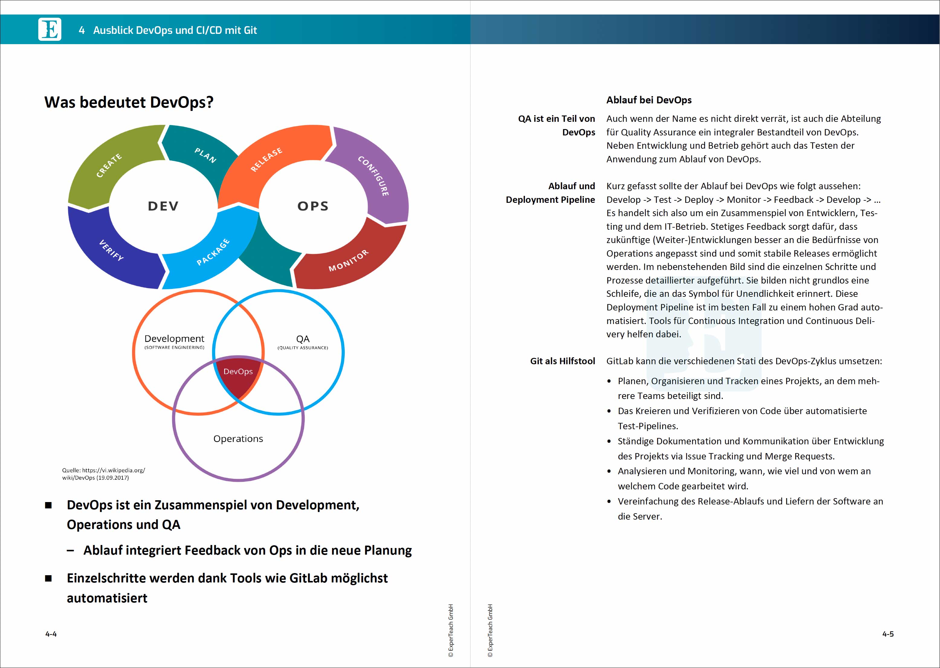 Course Documentation As Epdf