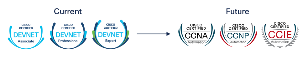 Cisco DevNet Automation