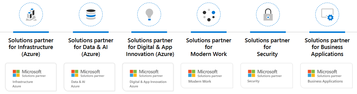 Microsoft Solutions Partner Zertifizierung