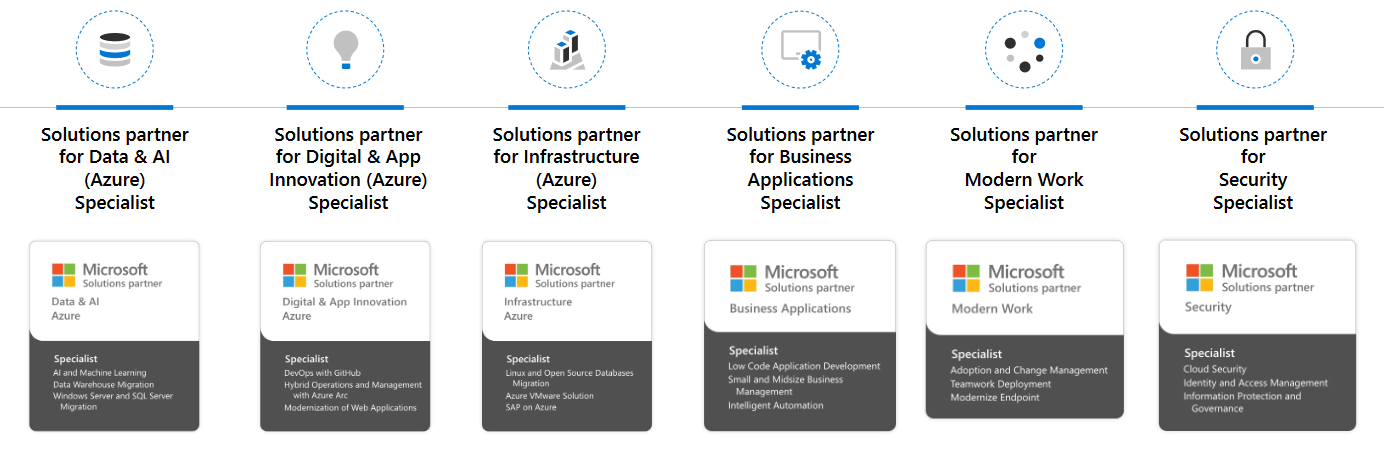 Microsoft Solutions Partner Specialist Zertifizierungen