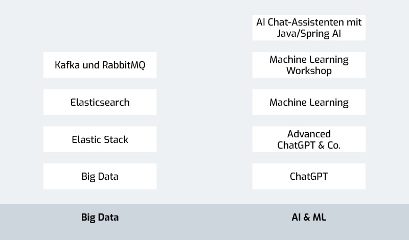 AI-ML-Big-Data-Training